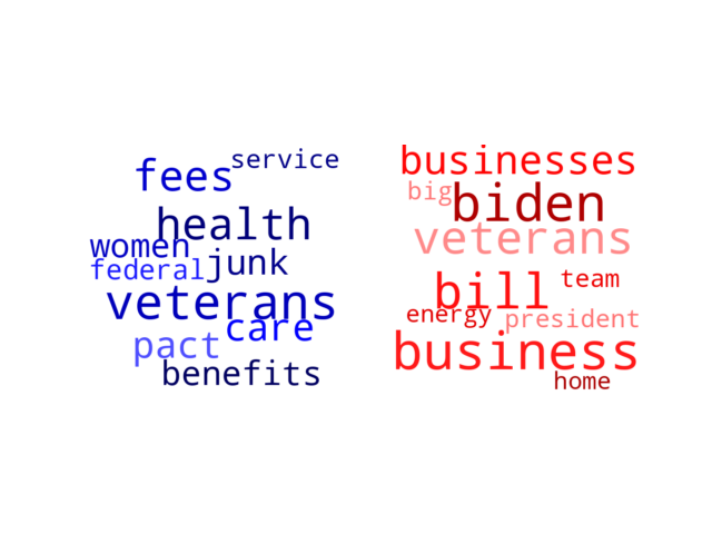 Wordcloud from Wednesday August 9, 2023.